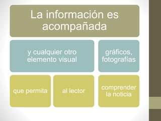 La información es
acompañada
y cualquier otro
elemento visual
que permita al lector
gráficos,
fotografías
comprender
la noticia