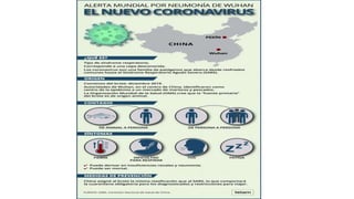 Infograma Coronavirus