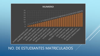 NO. DE ESTUDIANTES MATRICULADOS
 