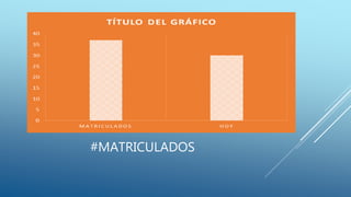 #MATRICULADOS
 