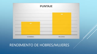 RENDIMIENTO DE HOBRES/MUJERES
 