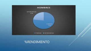 %RENDIMIENTO
 