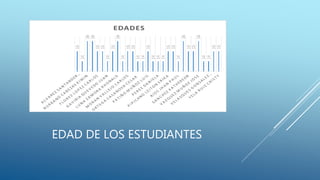 EDAD DE LOS ESTUDIANTES
 