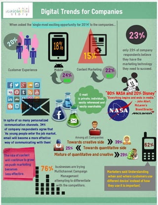 Infographics on Digital trends
