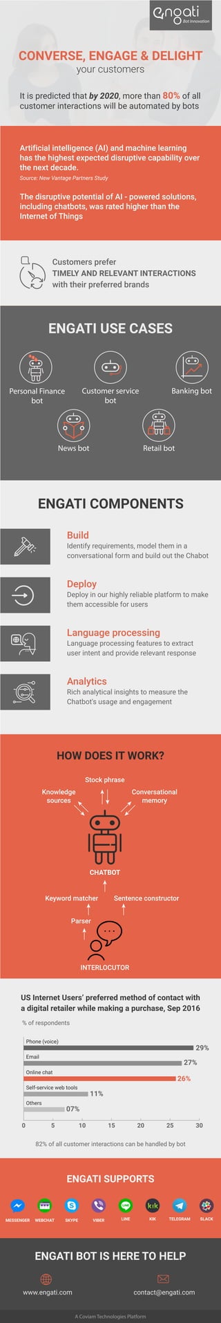 Engati - a chatbot platform | PDF