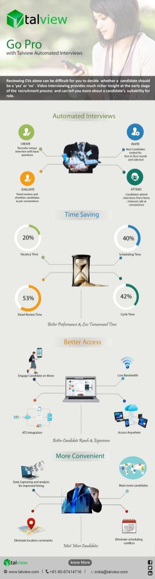 Automated Interview - Infographics