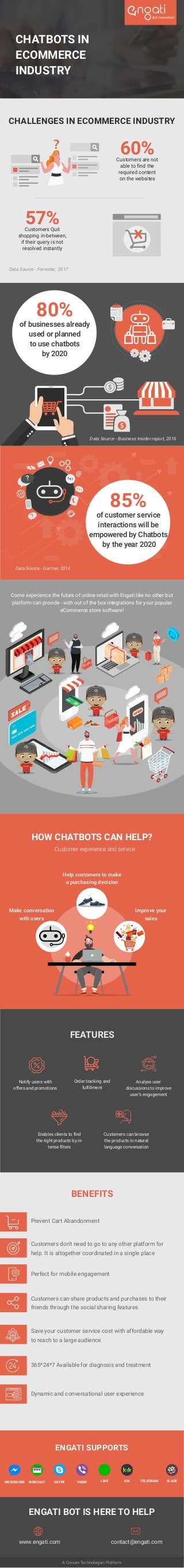 CHATBOTS IN
ECOMMERCE
INDUSTRY
FEATURES
Notify users with
offers and promotions
Analyse user
discussions to improve
user’s engagement
Order tracking and
fulfillment
Enables clients to find
the right products by in-
tense filters
Customers can browse
the products in natural
language conversation
ENGATI BOT IS HERE TO HELP
www.engati.com contact@engati.com
ENGATI SUPPORTS
LINE KIK TELEGRAM SLACKMESSENGER WEBCHAT SKYPE VIBER
A Coviam Technologies Platform
CHALLENGES IN ECOMMERCE INDUSTRY
Data Source - Forrester, 2017
x
57%Customers Quit
shopping in-between,
if their query is not
resolved instantly
? 60%Customers are not
able to find the
required content
on the websites
Data Source - Business Insider report, 2016
80%
of businesses already
used or planned
to use chatbots
by 2020
85%
of customer service
interactions will be
empowered by Chatbots
by the year 2020
Data Source - Gartner, 2016
? 24/7
@
Come experience the future of online retail with Engati like no other bot
platform can provide - with out of the box integrations for your popular
eCommerce store software!
nbo
nbo
nbo
nbo
nbo
Prevent Cart Abandonment
Customers don't need to go to any other platform for
help. It is altogether coordinated in a single place
Perfect for mobile engagement
Customers can share products and purchases to their
friends through the social sharing features
Save your customer service cost with affordable way
to reach to a large audience
365*24*7 Available for diagnosis and treatment
Dynamic and conversational user experience
BENEFITS
HOW CHATBOTS CAN HELP?
Customer experience and service
Improve your
sales
Make conversation
with users
Help customers to make
a purchasing decision
 