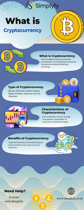 Need Help?
What is
What is
What is Cryptocurrency
Characteristics of
Cryptocurrency
Type of Cryptocurrency
Benefits of Cryptocurrency
Crypto is digital currency secured by
cryptography, revolutionizing transactions
through decentralized blockchain
technology.
Decentralization, security through
cryptography, immutability of
transactions, and limited supply
Contact
with Simplyfy
www.simplyfy.co.in
Bitcoin, Ethereum, Cardano, Solana,
Ripple, Polkadot, Dogecoin, Litecoin,
Chainlink.
financial inclusivity, decentralized nature,
and potential for innovation in various
industries.
Cryptocurrency
Cryptocurrency
 