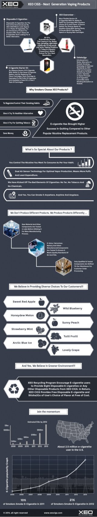 E-cigarettes and eShisha - XEO CIGS Infographic 