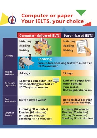 Computer Delivered IELTS Now in Dubai!