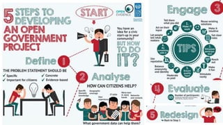 Infogr.am | PPT