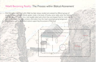 Word Becoming Reality : The Process within Biblical Atonement

The information described within Bible has been always studied and analyzed by different groups of
people for many centuries. Words spoken inside in the book of Exodus came reality when the Hebrews
took the idea and made it into a real, tangible tabernacle where they worshipped God for more than 40
years in the desert. The slides contains information how the ritual is practised, giving background
information as well as the Biblical sripture supporting the purpose of the ritual.



                                                                                                                                      "Make a courtyard for the tabernacle. The south side shall be a hundred cubits [c] long and is to have curtains of finely twisted linen, 10 with twenty posts




                                                                                                                                                                                                                                                                                                                                                                                                                                                                                                                                                                                                                                                                                                                                                          and twenty bronze bases and with silver hooks and bands on the posts. 11 The nort
                                                he west end of the courtyard shall be fifty cubits [d] wide and have curtains, with
                                                                                                                                                                            material along the                                                                                                                    1 "Make the tabernacle with ten curtains of finely twisted linen and blue, purple and




                                                                                                                                                                                                                                                                                                                                                                                                                                                                                                                          scarlet yarn, with cherubim worked into them by a skilled craftsman. 2 All t
                                                                                                                                         rtains together, and do the same with the other five. 4 Make loops of blue




                                                                                                                                                                                                                                                                                                                                     "Make an altar of acacia wood for burning incense. 2 It is to be
                                                                                                                                                                                                                      Tabernacle :                                                                                                                                                                                                       Incense Altar                                                                                                                                                                                                                                                                                        Courtyard
                                                                                                                                                                                                                      Ark of the Convenant
                                                                                                                                                                                                                                                                                                                                                                                                                                  hamm




                                                                                                                                                                                                                                                                                                                                                                                                                                     er it out, base and "Mak
                                                                                                                                                                                                                                                                                                                                                                                                        pstand of pure gold and
                                                                                                                                                                                                                                                                                                                                                                                                                                                                Golden Lampstant
                                                                                                                                                                                                                                                                d a Have them ma

                                                                                                                                                                                                                      a cubit and a half wide, and a cubit an




                                                                                                                                                                                                                                                                               ke a chest of acacia wood—two an
                                                                                                                                                                                                                                                                                                                                                                                                                            e a lam                                                                                                                                                                                                  the horns            1 "Build an altar of acacia wood,




                                                                                                                                                                                                                                                                                                                                                                                                                                                                                                                                                                                                                                                                                            three cubits [a] high; it is to be square, five
                                                                                                                                                                                                                                                                                                                                                                                                                                                                                                                                                                                                         a horn at each of the four corners, so that
                                                                                                                                                                                                                                                                                                                                                                                                                                                                                             resin, o
                                                                                                                                                                                                                                                                                                                                                                                                                                                                                         gum         ny
                                                                                                                                                                                                                                                                                                                                                                                                                                                                                                       c
                                                                                                                                                                                                                                                                                                                                                                                                                                                                                    —
                                                                                                                                                                                                                                                                                                                                                                                                                                                                                                                                                                                                                                                       Altar of




                                                                                                                                                                                                                                                                                                                                                                                                                                                                                    es




                                                                                                                                                                                                                                                                                                                                                                                                                                                                                                       ha
                                                                                                                                                                                                                                                                                                                                                                                                                                                                         agrant spic
                                                                                                                                                                                                                                                                                                                                                                                                                                                                                                                                                                                                                                                       Burnt Offering




                                                                                                                                                                                                                                                                                                                                                                                                                                                                                                           Then the LO
                                                                                                                                                                                                                                                                                                                                                                                                                                                                              Bread of Presence
                                                                                                                                                                                                                                                           d a half cubits long,




                                                                                                                                                                                                                                                                                                                                                                                                                                                                     e fr
                                                                                                                                                                                                                                                                                                                                                                                                                                                                   ak




                                                                                                                                                                                                                                                                                                                                                                                                                                                                                                                      R
                                                                                                                                                                                                                                                                                                                                                                                                                                                                                                       D
                                                                                                                                                                                                                                                                                                                                                                                                                                                                                   sai            "T                                                                                                                                         cubits long and five cubits wide. [b] 2 Make
                                                                                                                                                                                                                                                                                                                                                                                                                                                                                      d to Moses,



                                                                                                                                                                                                   he curtains are to be the same size—twenty-eight cubits long and four cubits wide. [a] 3 Join five of the cu




                                                                                                                 h side shall also be a hundred cubits long and is to have curtains, with twenty posts and twenty bronze bases and with silver hooks and bands on the posts. "T
 