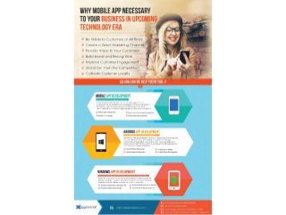 Why Mobile App Necessary to Your Business in Upcoming Technology Era