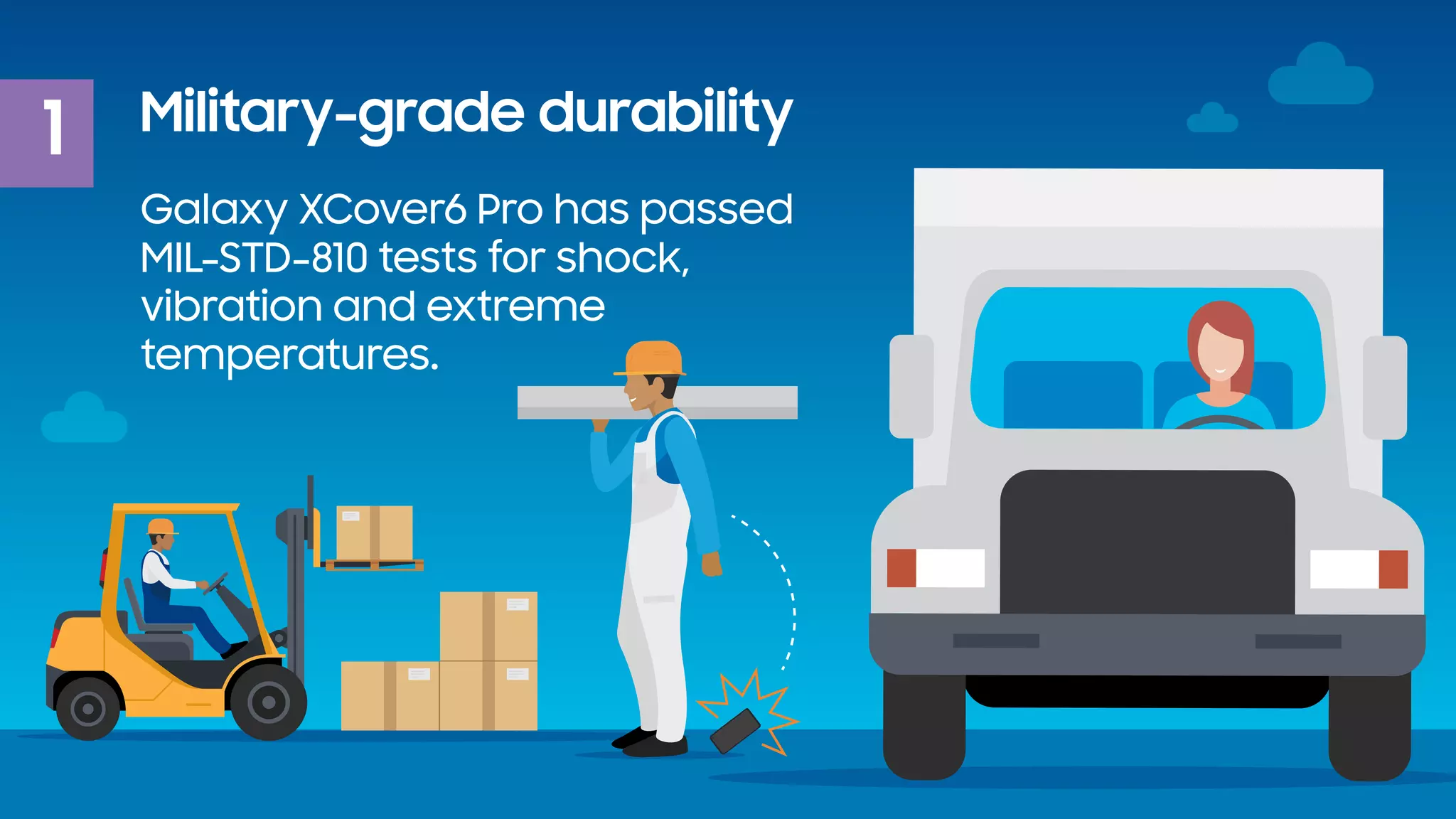 Military-grade durability
1
Galaxy XCover6 Pro has passed
MIL-STD-810 tests for shock,
vibration and extreme
temperatures.
 