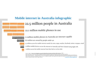 Mobile internet in Australia infographic