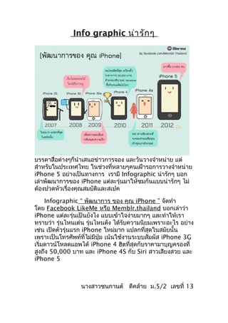 Info graphic น่า รัก ๆ




     หลังจากที่ Apple เปิดตัว iPhone 5 อย่างเป็นทางการ
บรรดาสื่อต่างๆก็นำาเสนอข่าวการจอง และวันวางจำาหน่าย แต่
สำาหรับในประเทศไทย ในช่วงที่หลายๆคนเฝ้ารอการวางจำาหน่าย
iPhone 5 อย่างเป็นทางการ เรามี Infographic น่ารักๆ บอก
เล่าพัฒนาการของ iPhone แต่ละรุ่นมาให้ชมกันแบบน่ารักๆ ไม่
ต้องปวดหัวเรื่องคุณสมบัติและสเปค

     Infographic “ พัฒนาการ ของ คุณ iPhone ” จัดทำา
โดย Facebook LikeMe หรือ Memblr.thailand บอกเล่าว่า
iPhone แต่ละรุ่นเป็นยังไง แบบเข้าใจง่ายมากๆ และทำาให้เรา
ทราบว่า รุ่นไหนเด่น รุ่นไหนดัง ได้รับความนิยมเพราะอะไร อย่าง
เช่น เปิดตัวรุ่นแรก iPhone ใหม่มาก แปลกที่สุดในสมัยนั้น
เพราะเป็นโทรศัพท์ที่ไม่มีปุ่ม เน้นใช้งานระบบสัมผัส iPhone 3G
เริ่มดาวน์โหลดแอพได้ iPhone 4 ฮิตที่สุดกับราคามาบุญครองที่
สูงถึง 50,000 บาท และ iPhone 4S กับ Siri สาวเสียงสวย และ
iPhone 5



                 นางสาวชนกานต์ ดีคล้าย ม.5/2 เลขที่ 13
 