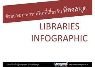 LIBRARIESLIBRARIES
INFOGRAPHIC
แลกเปลียนเรียนรู้ Infographic กับงานห้องสมุด http://www.libraryhub.in.th
 