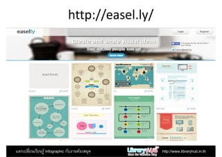 http://easel.ly/
แลกเปลียนเรียนรู้ Infographic กับงานห้องสมุด http://www.libraryhub.in.th
 