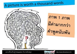 แลกเปลียนเรียนรู้ Infographic กับงานห้องสมุด http://www.libraryhub.in.th
 