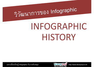INFOGRAPHICINFOGRAPHIC
HISTORY
แลกเปลียนเรียนรู้ Infographic กับงานห้องสมุด http://www.libraryhub.in.th
 
