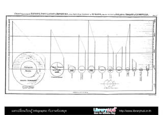 แลกเปลียนเรียนรู้ Infographic กับงานห้องสมุด http://www.libraryhub.in.th
 