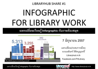 INFOGRAPHIC
FOR LIBRARY WORK
LIBRARYHUB SHARE #1
FOR LIBRARY WORK
แลกเปลียนเรียนรู้ Inforgraphic กับงานห้องสมุด
7 มิถุนายน 2557
แลกเปลียนเรียนรู้ Infographic กับงานห้องสมุด http://www.libraryhub.in.th
แลกเปลียนประสบการณ์โดย
นายเมฆินทร์ ลิขิตบุญฤทธิ
Libraryhub.in.th
Facebook.com/THLibrary
 
