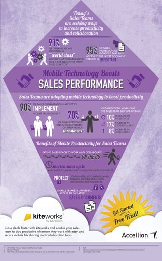 Mobile Productivity for Sales Teams 
