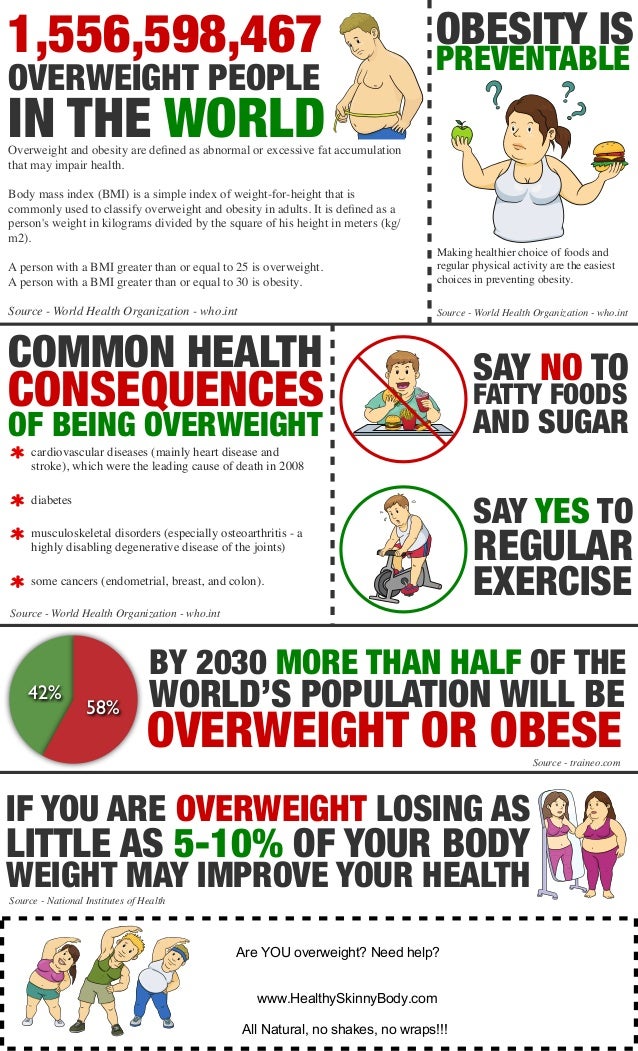 how to figure out if you are overweight