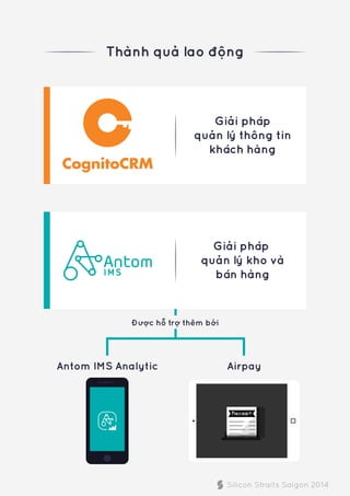 Thành quả lao động
Giải pháp
quản lý thông tin
khách hàng
Giải pháp
quản lý kho và
bán hàng
Được hỗ trợ thêm bởi
Antom IMS Analytic Airpay
Silicon Straits Saigon 2014
 