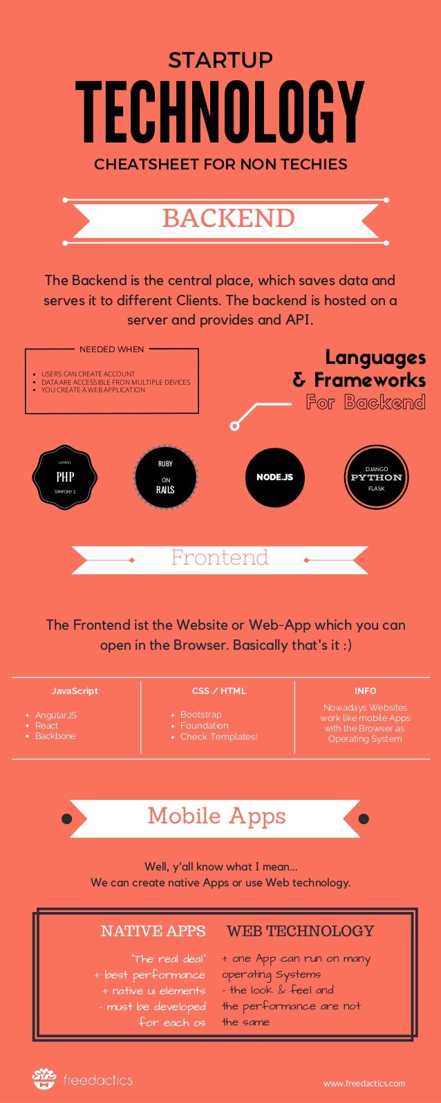 Startup Technology Cheatsheet For Non Techies Startup Technology Cheatsheet For Non Techies