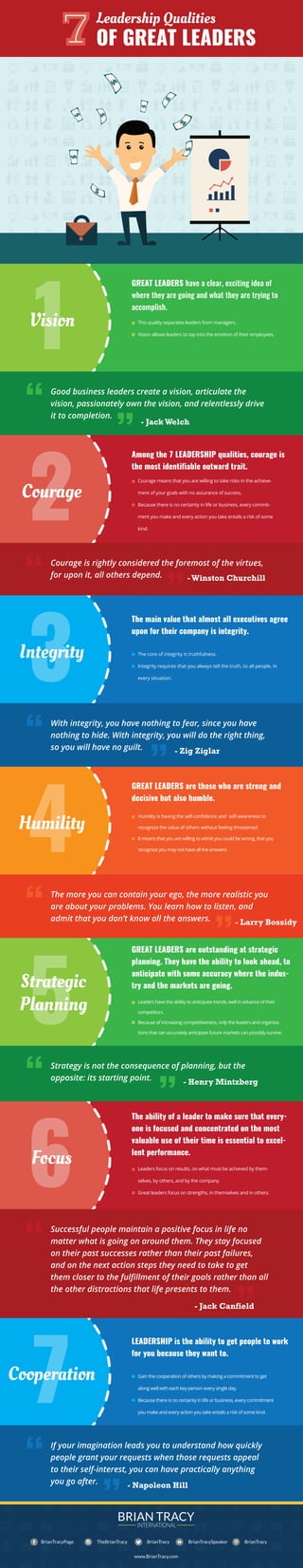 7 Leadership Qualities of Great Leaders | PDF