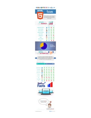 HTML5 The future of browsers