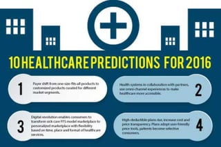 10 Healthcare Predictions for 2016