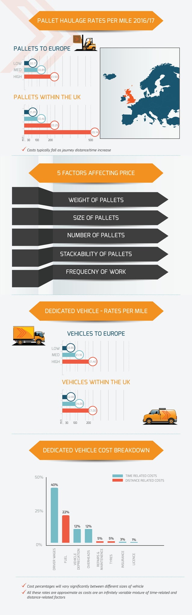road-haulage-rates-per-mile-pdf