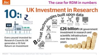 The case for RDM in numbers
06/04/2017 Title of presentation (Insert > Header & Footer > Slide > Footer > Apply to all) 5
 