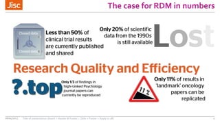 The case for RDM in numbers
06/04/2017 Title of presentation (Insert > Header & Footer > Slide > Footer > Apply to all) 4
 