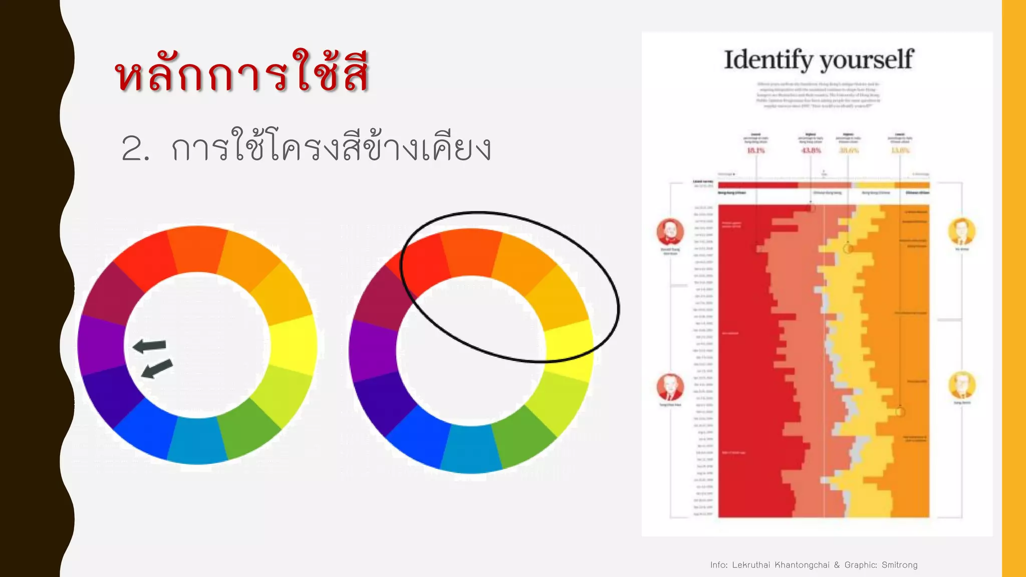 หลักการใช้สี
2. การใช้โครงสีข้างเคียง
Info: Lekruthai Khantongchai & Graphic: Smitrong
 
