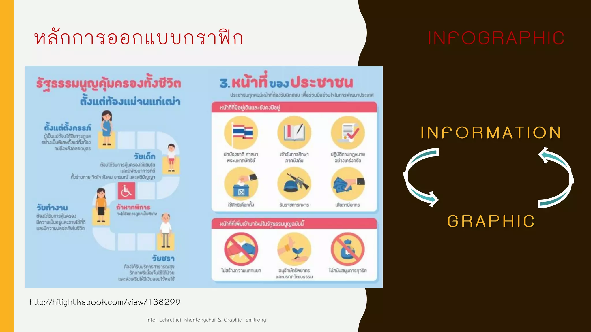INFORMATION
GRAPHIC
http://hilight.kapook.com/view/138299
หลักการออกแบบกราฟิก INFOGRAPHIC
Info: Lekruthai Khantongchai & Graphic: Smitrong
 