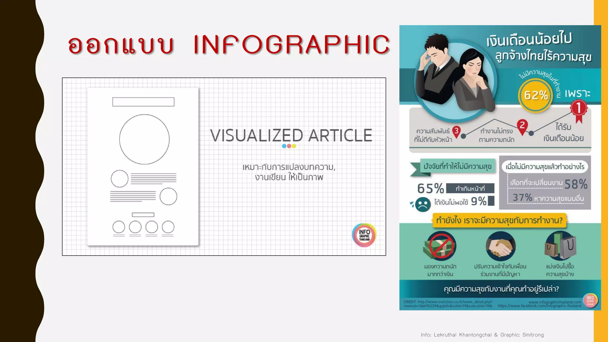 ออกแบบ INFOGRAPHIC
Info: Lekruthai Khantongchai & Graphic: Smitrong
 