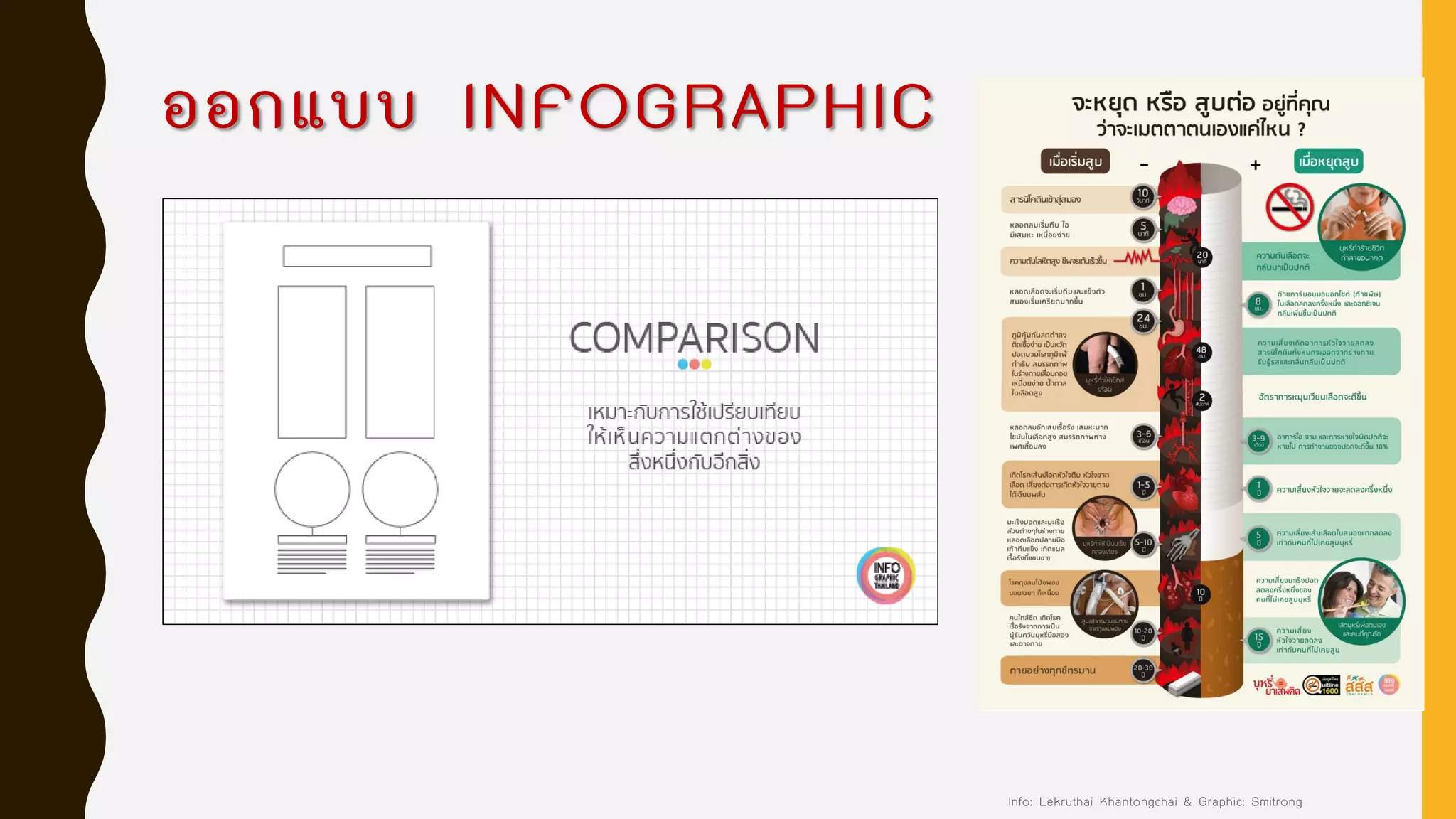 ออกแบบ INFOGRAPHIC
Info: Lekruthai Khantongchai & Graphic: Smitrong
 