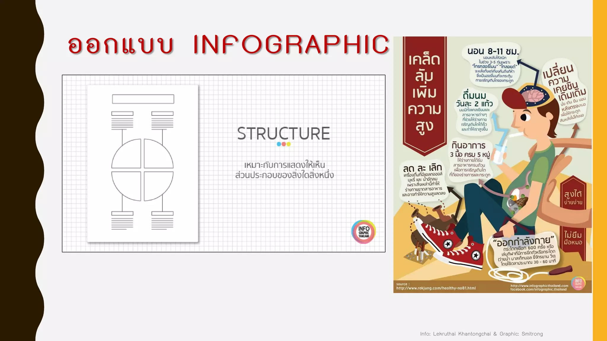 ออกแบบ INFOGRAPHIC
Info: Lekruthai Khantongchai & Graphic: Smitrong
 