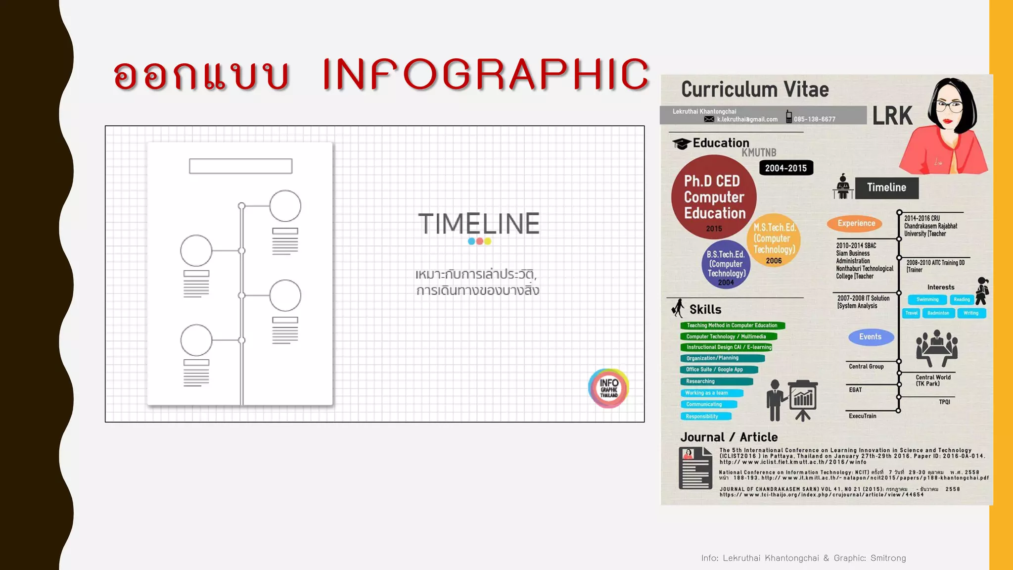 ออกแบบ INFOGRAPHIC
Info: Lekruthai Khantongchai & Graphic: Smitrong
 