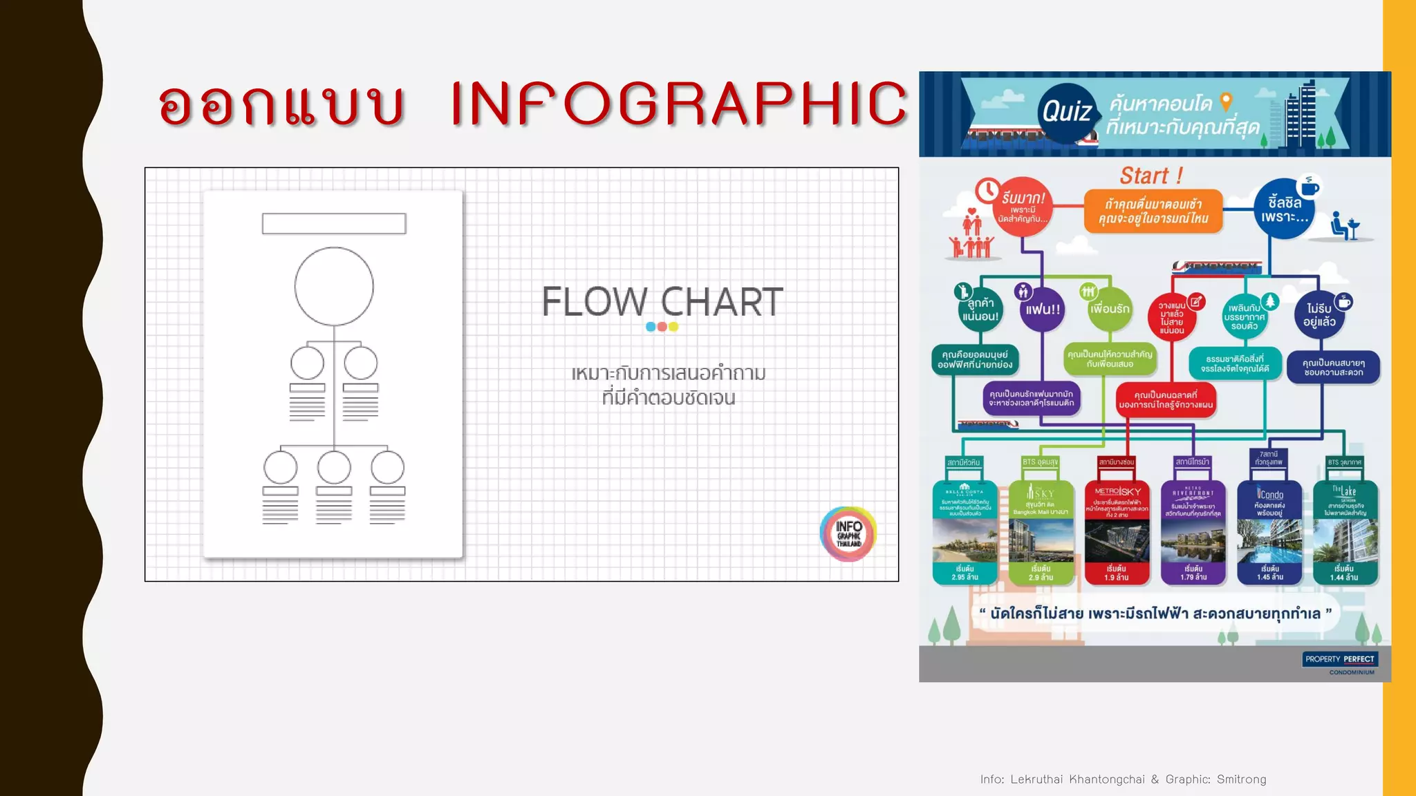 ออกแบบ INFOGRAPHIC
Info: Lekruthai Khantongchai & Graphic: Smitrong
 