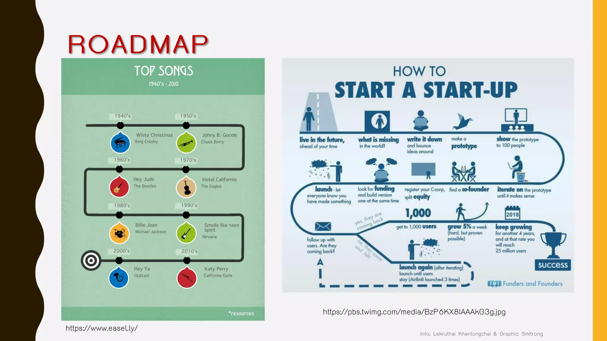 ROADMAP
https://pbs.twimg.com/media/BzP6KX8IAAAkG3g.jpg
https://www.easel.ly/ Info: Lekruthai Khantongchai & Graphic: Smitrong
 