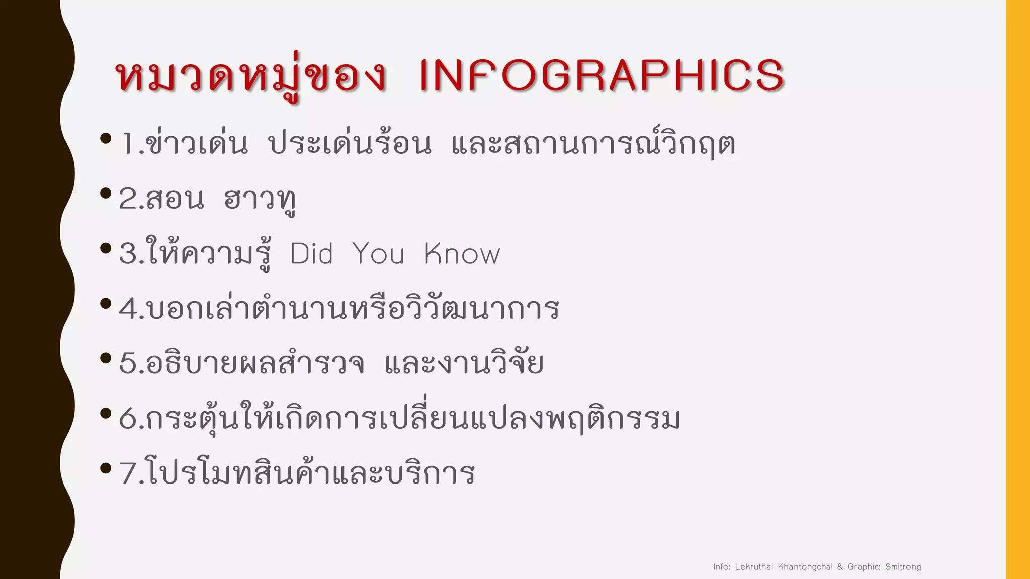 หมวดหมู่ของ INFOGRAPHICS
•1.ข่าวเด่น ประเด่นร้อน และสถานการณ์วิกฤต
•2.สอน ฮาวทู
•3.ให้ความรู้ Did You Know
•4.บอกเล่าตานานหรือวิวัฒนาการ
•5.อธิบายผลสารวจ และงานวิจัย
•6.กระตุ้นให้เกิดการเปลี่ยนแปลงพฤติกรรม
•7.โปรโมทสินค้าและบริการ
Info: Lekruthai Khantongchai & Graphic: Smitrong
 