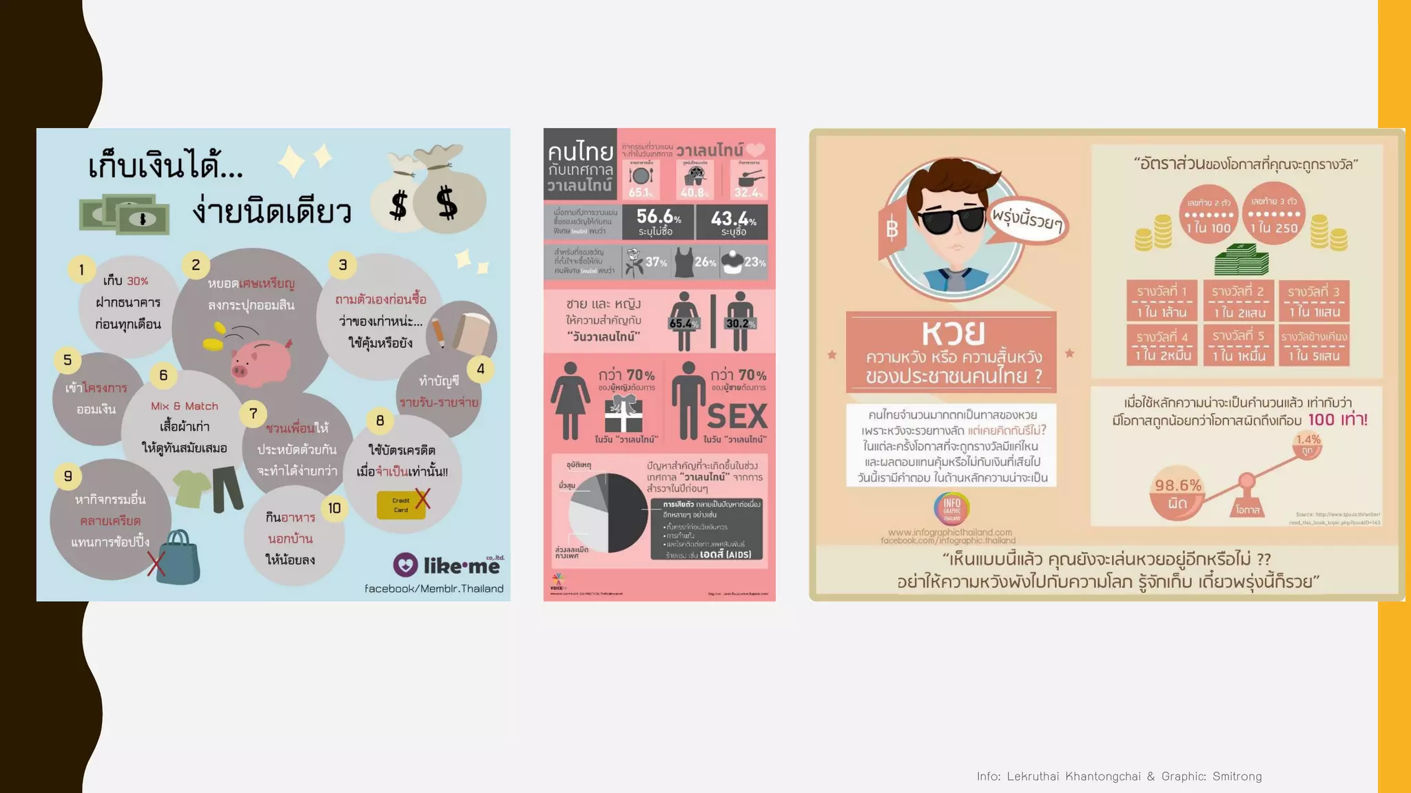 Info: Lekruthai Khantongchai & Graphic: Smitrong
 