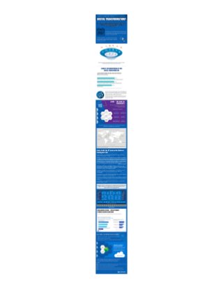 How Microsoft Azure helps businesses successfully drive Digital Transformation? - An Infographic