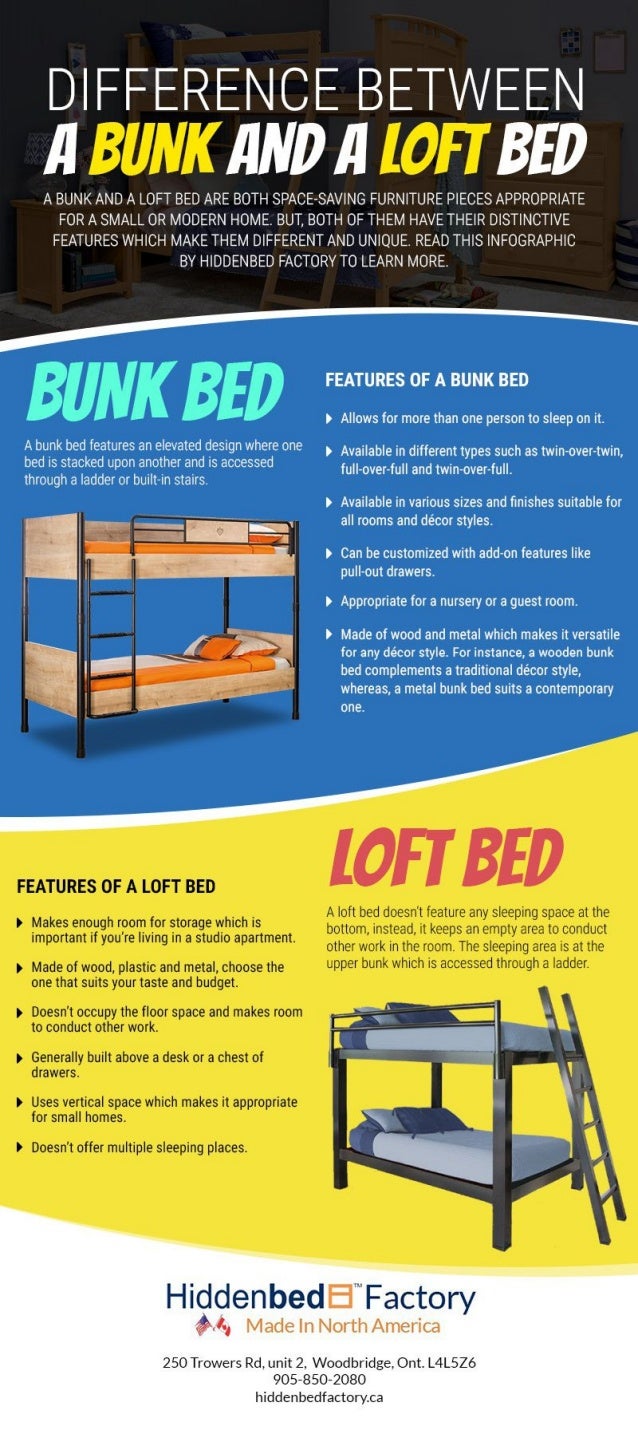 Difference Between a Bunk and a Loft Bed