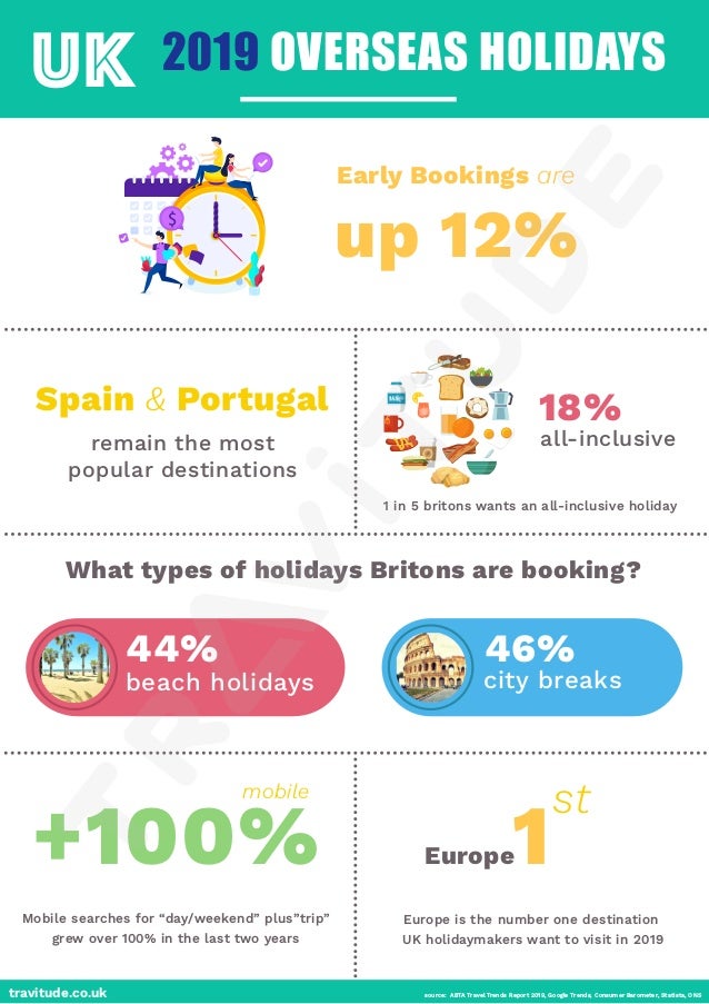 Travel Trends in UK 2019 Infographic by Travitude.co.uk