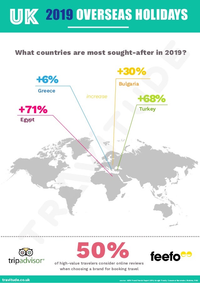 Travel Trends in UK 2019 Infographic by Travitude.co.uk